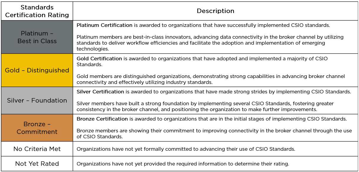 Certification Rating Description_2025